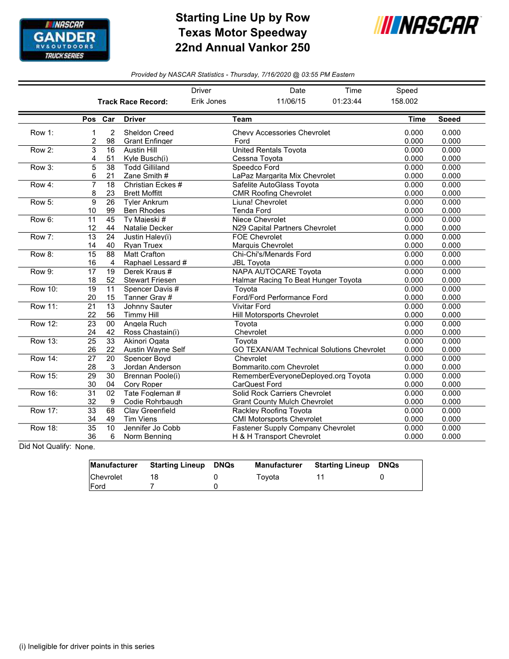 Starting Line up by Row Texas Motor Speedway 22Nd Annual Vankor 250