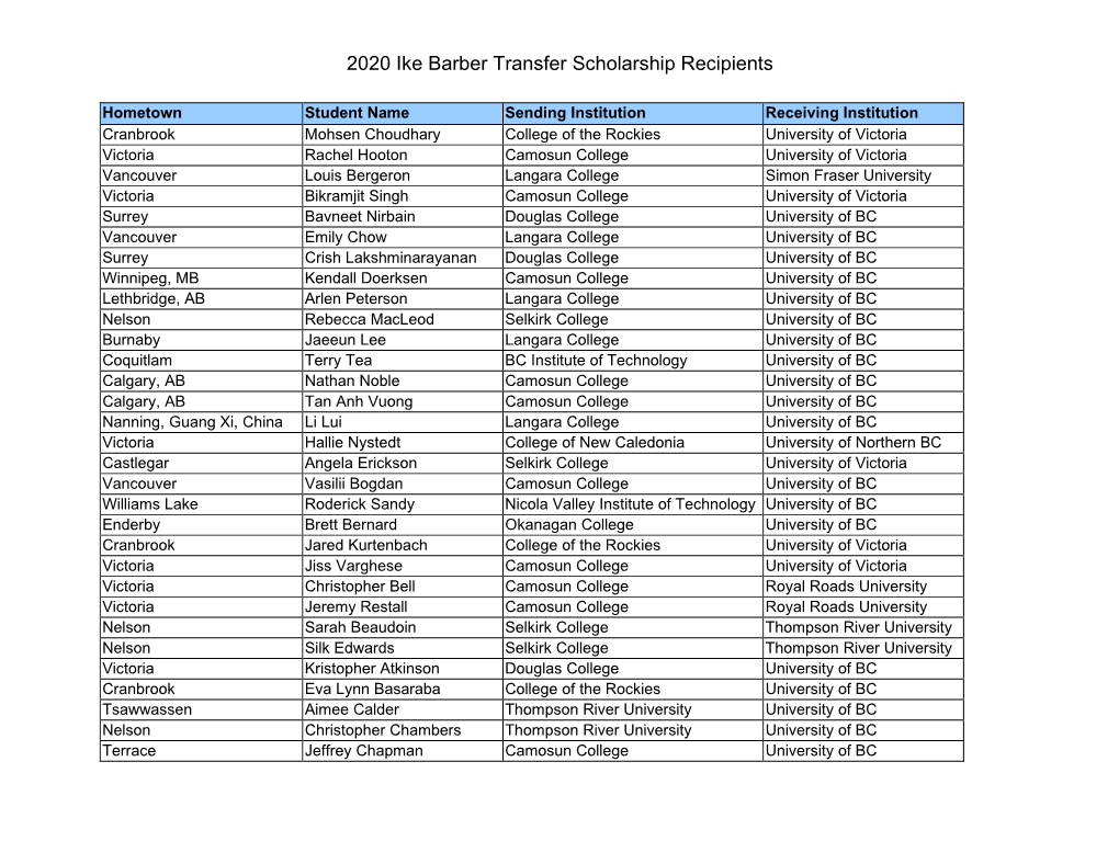 2020 Ike Barber Transfer Scholarship Recipients