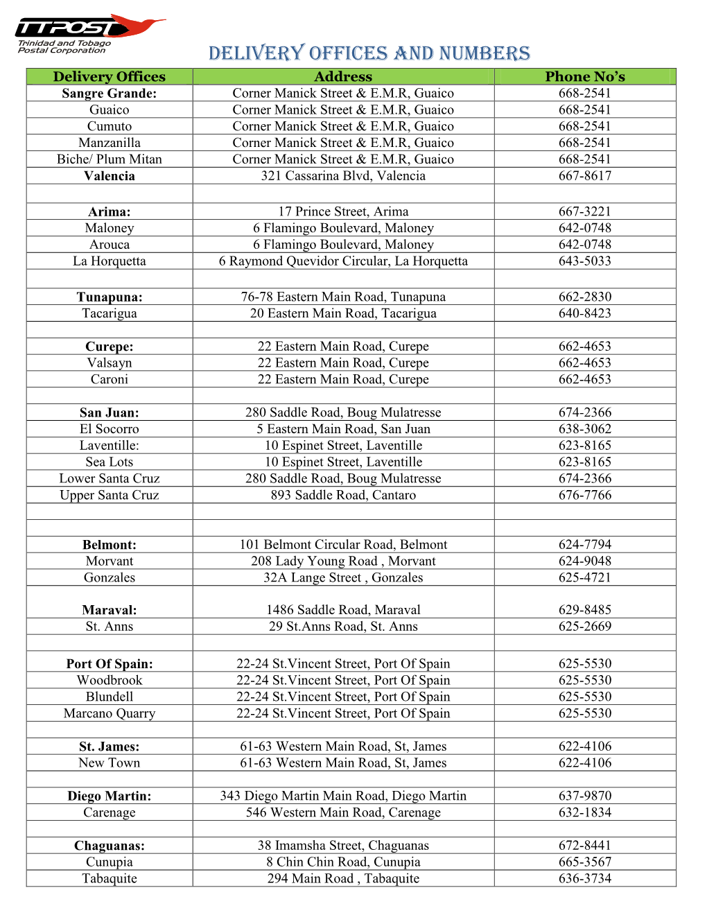 Delivery Offices and Numbers