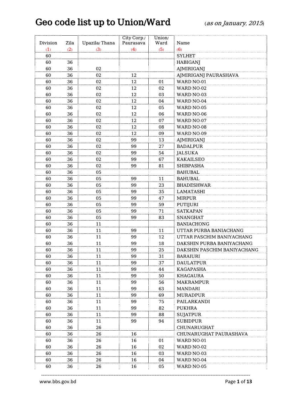 60-Sylhet Division