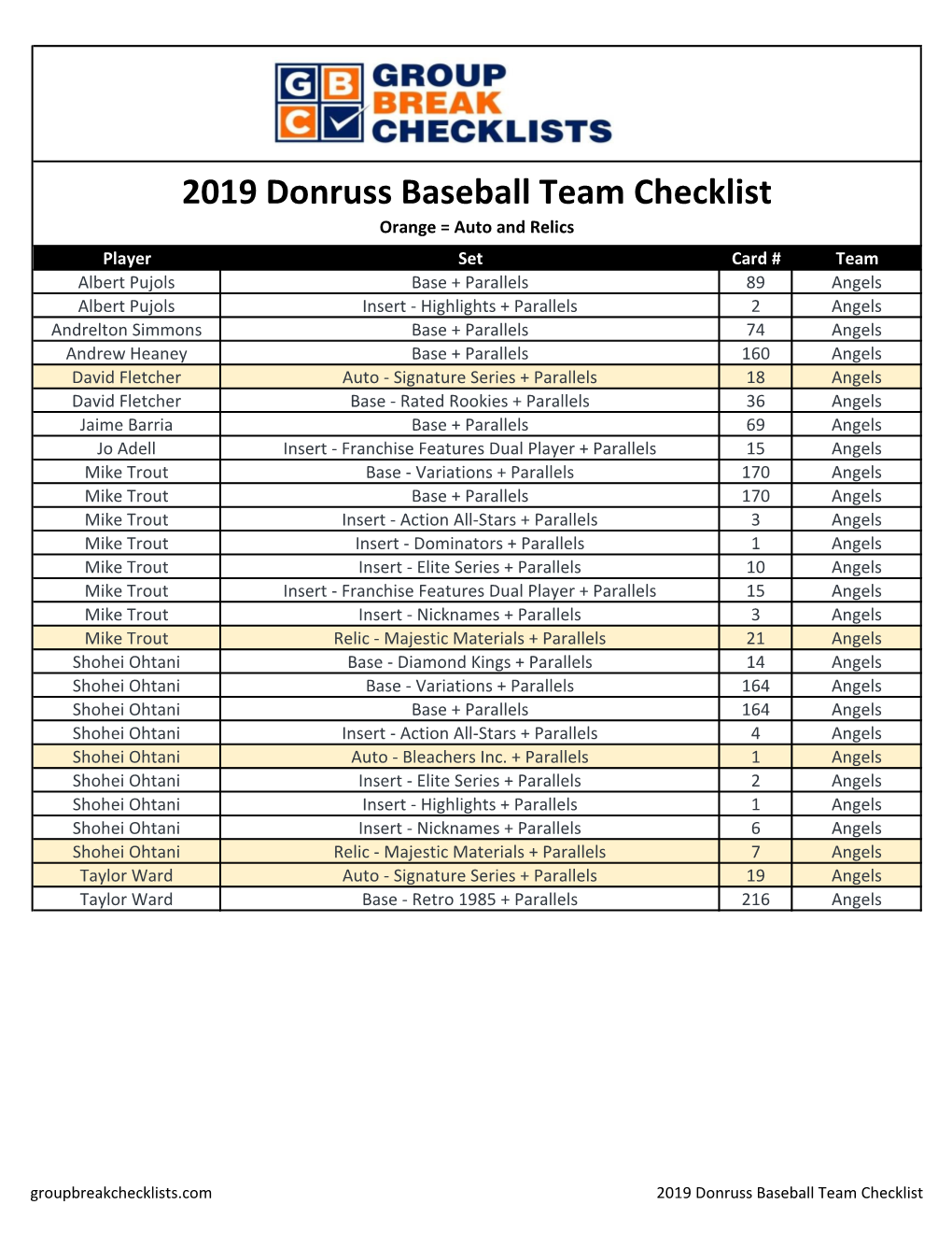 2019 Donruss Baseball Checklist