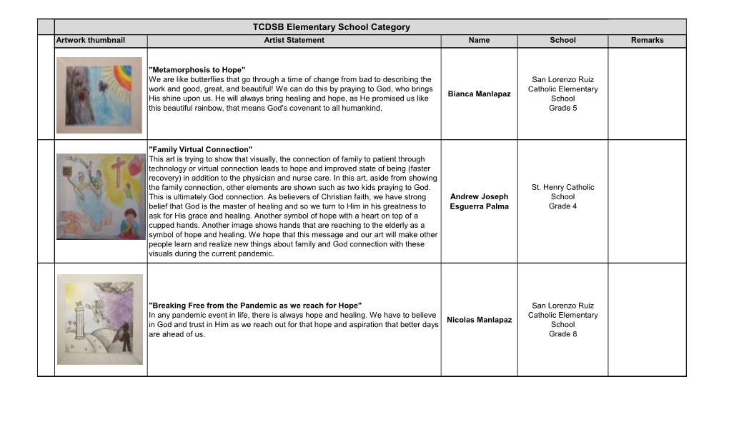 TCDSB Elementary School Category Artwork Thumbnail Artist Statement Name School Remarks