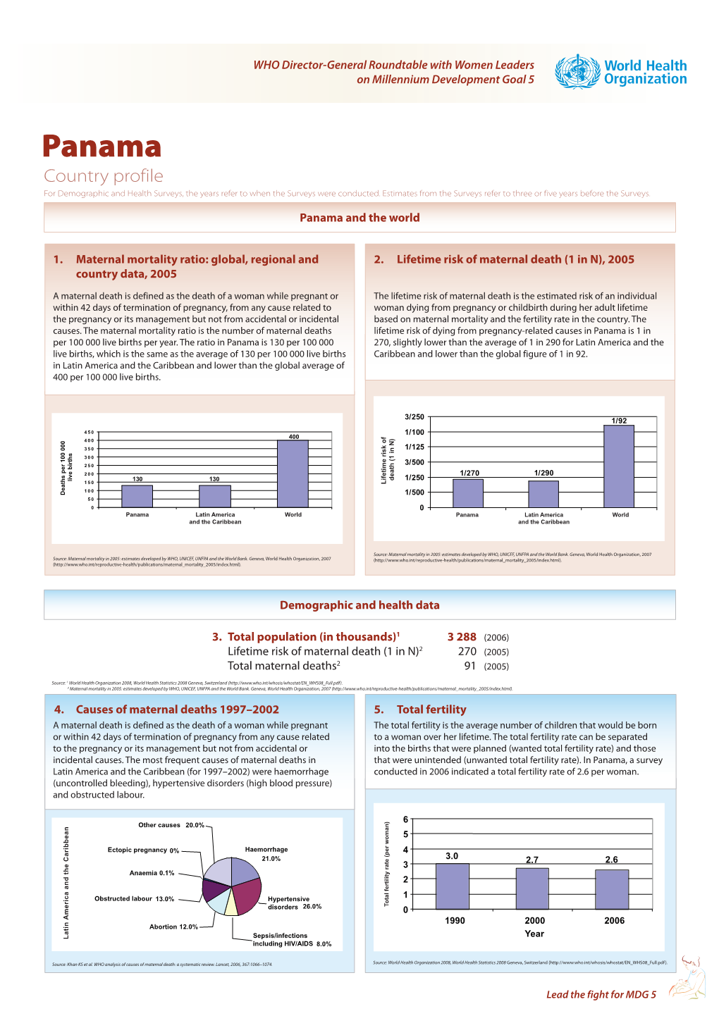 Panama Country Profile for Demographic and Health Surveys, the Years Refer to When the Surveys Were Conducted