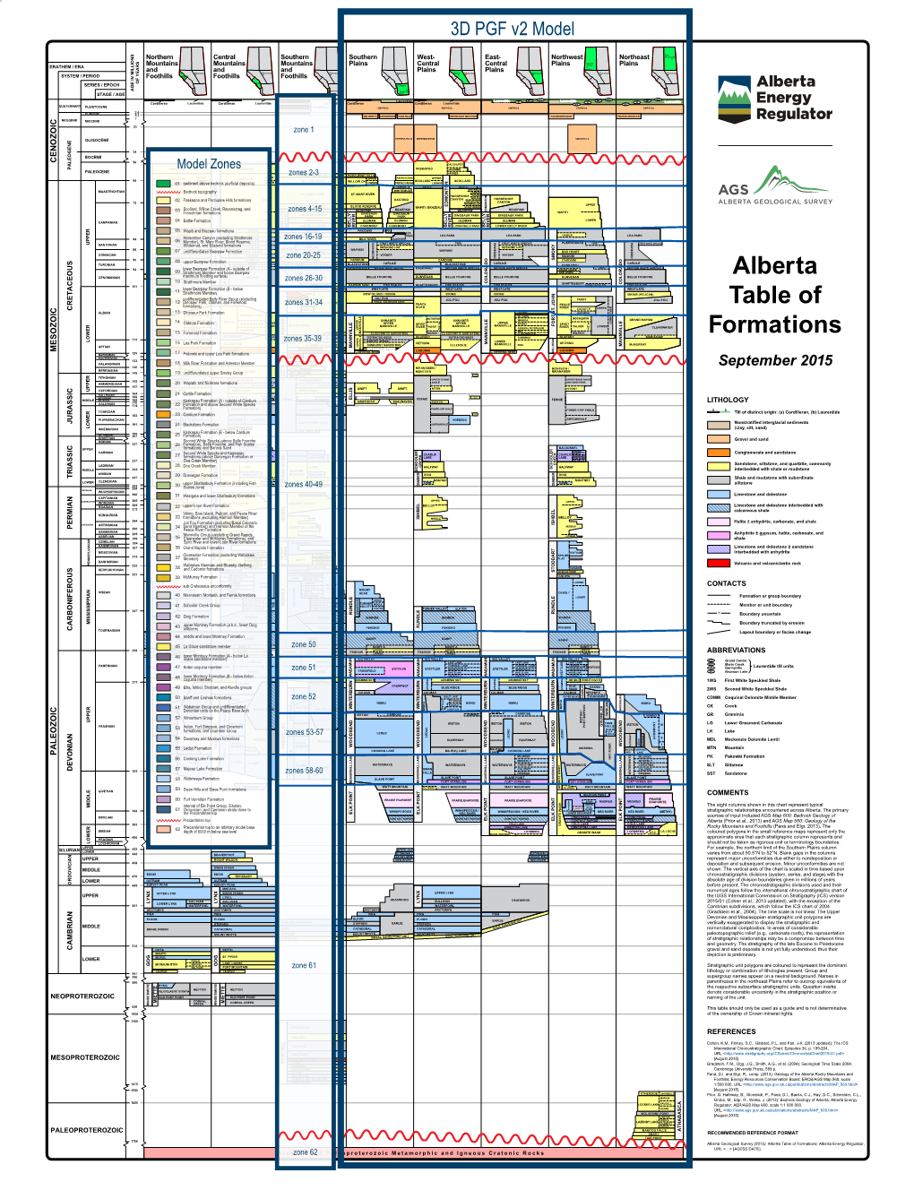 Alberta Table of Formations