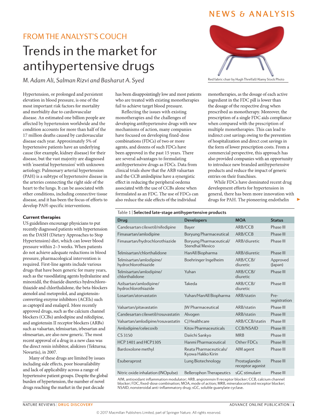 Trends in the Market for Antihypertensive Drugs M