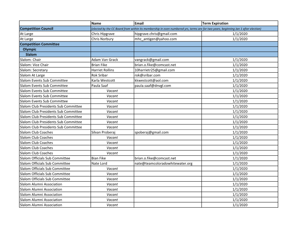 Name Email Term Expiration Competition Council at Large Chris