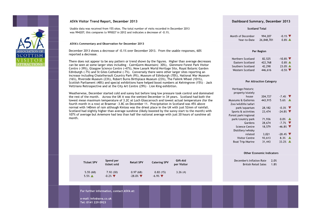 ASVA Visitor Trend Report, December 2013 Dashboard Summary, December 2013