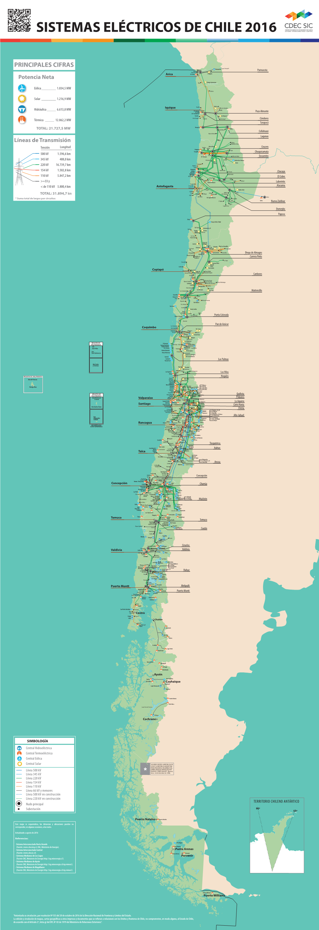 Mapa Final Prueba 2