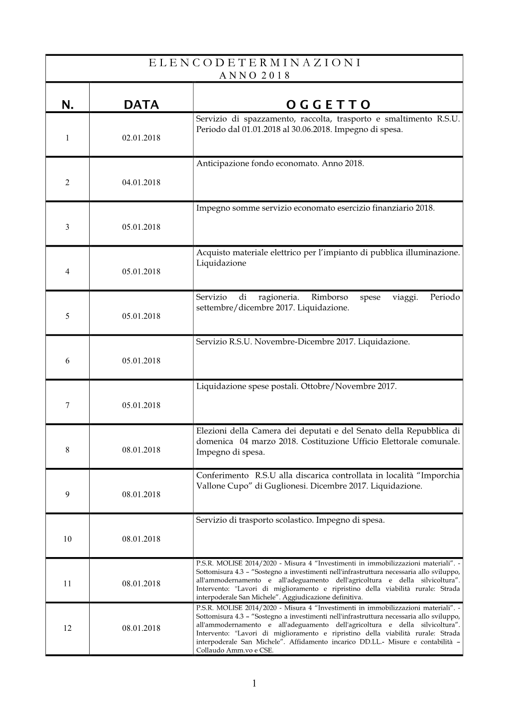 Elenco Determinazioni 2018