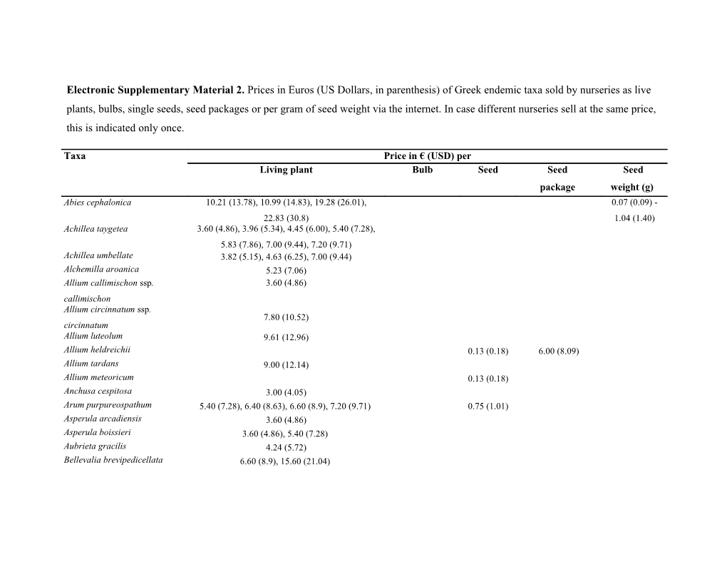 Electronic Supplementary Material 2. Prices in Euros (US Dollars, in Parenthesis) of Greek