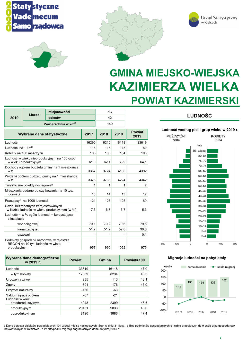 Kazimierza Wielka Powiat Kazimierski