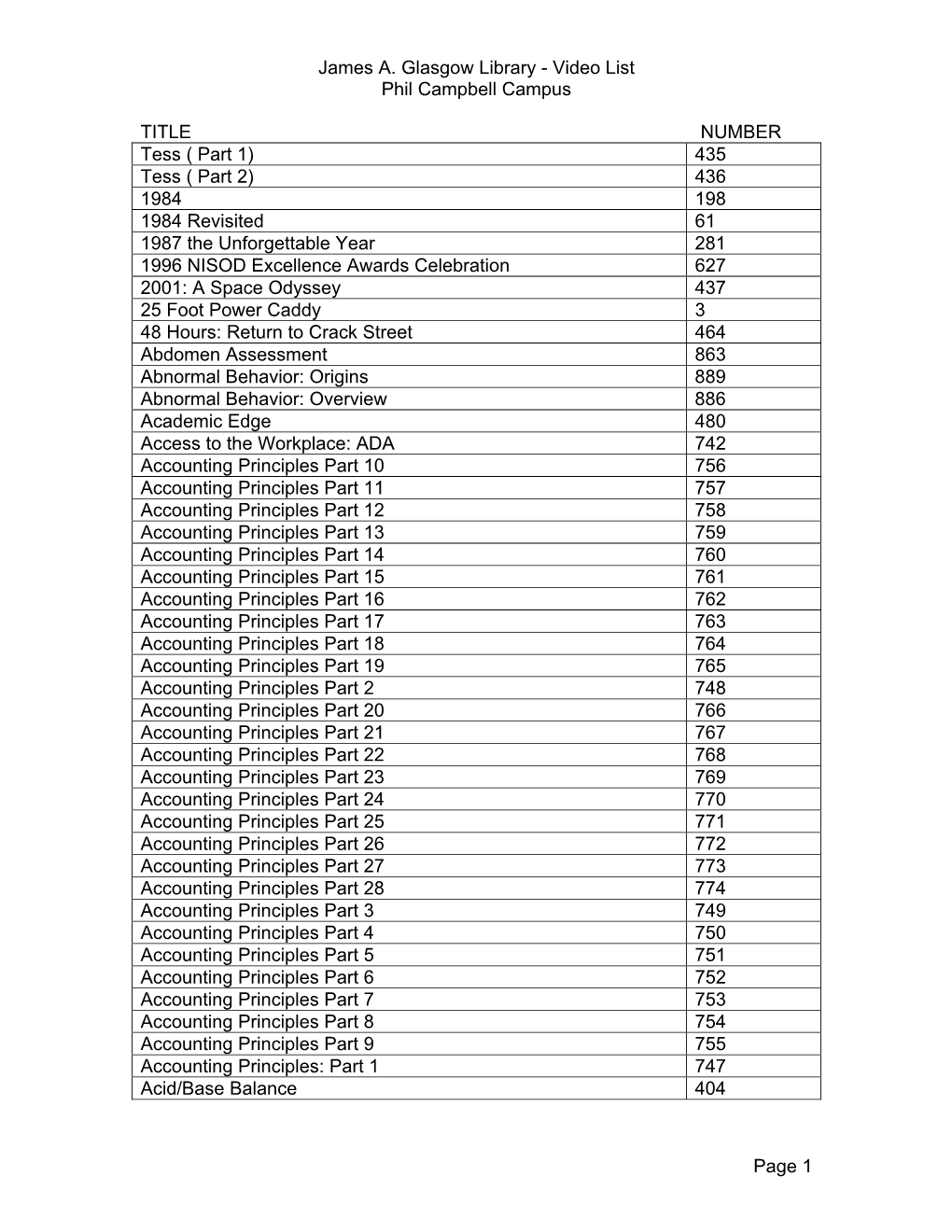 Video List Phil Campbell Campus TITLE NUMBER Tess ( Part 1)