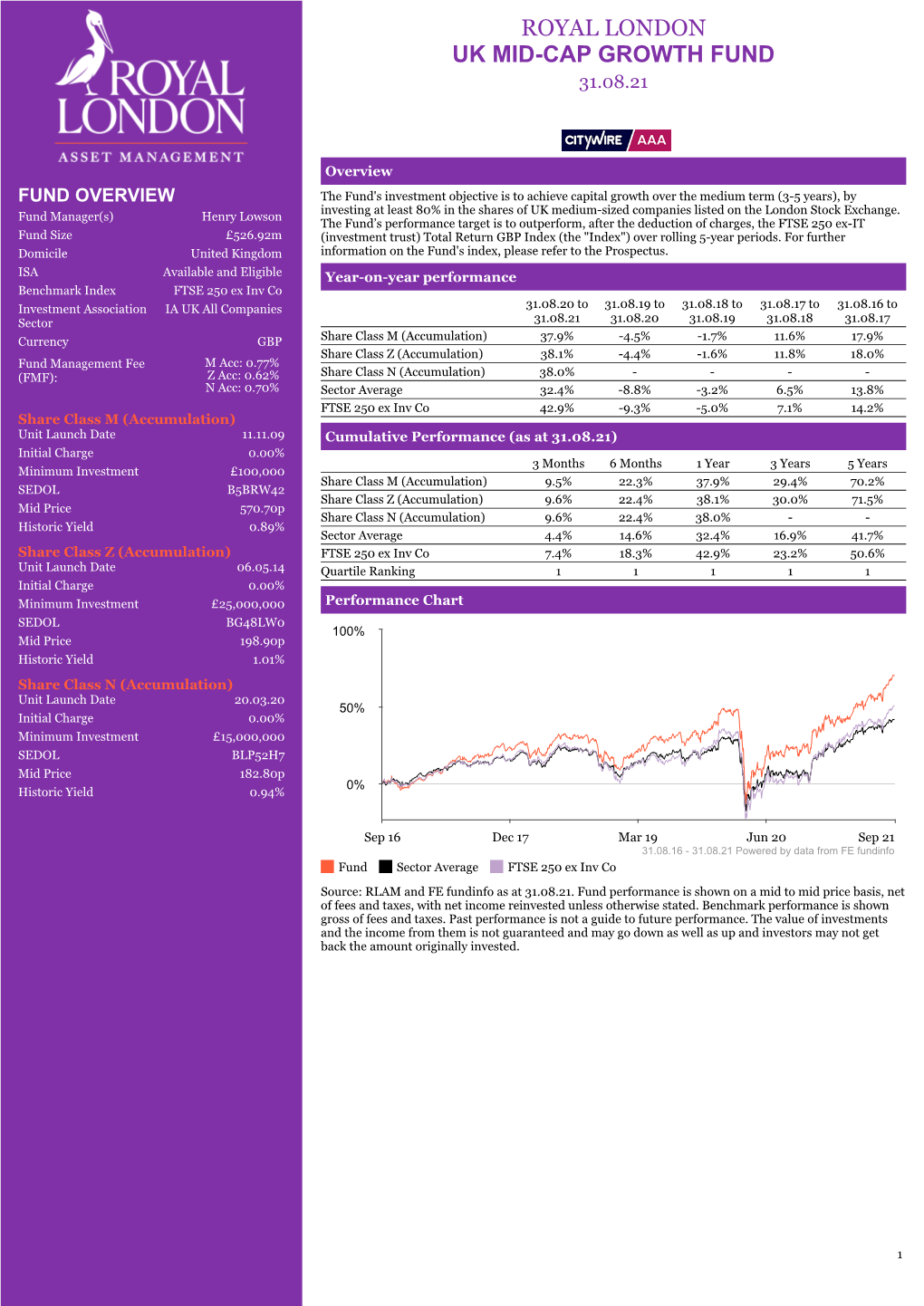 Royal London Uk Mid-Cap Growth Fund 31.08.21