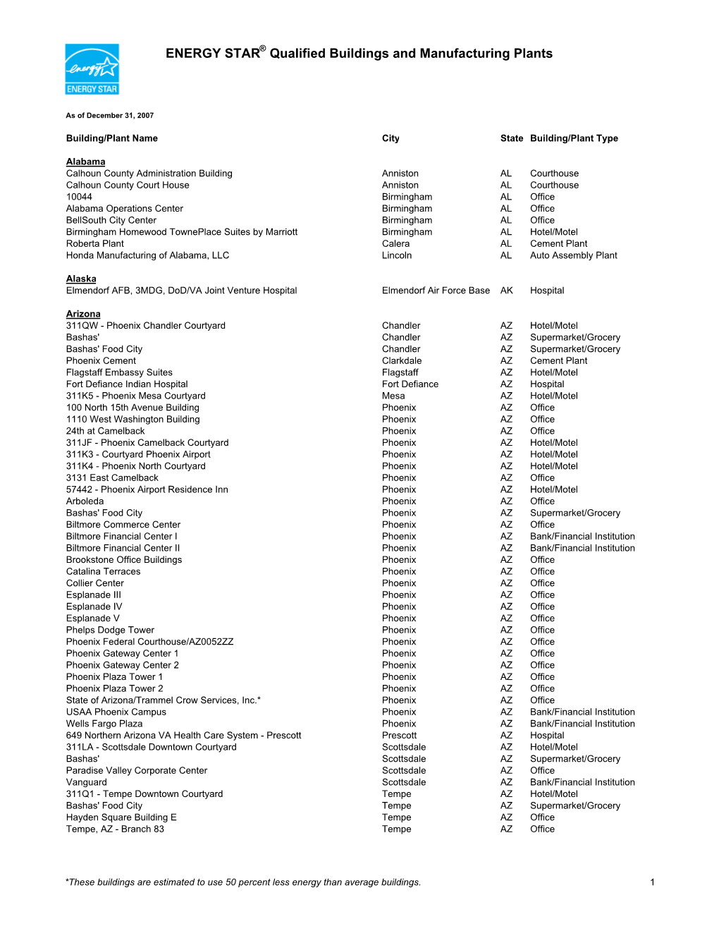 2007 Labeled Buildings List Final Feb6 Bystate