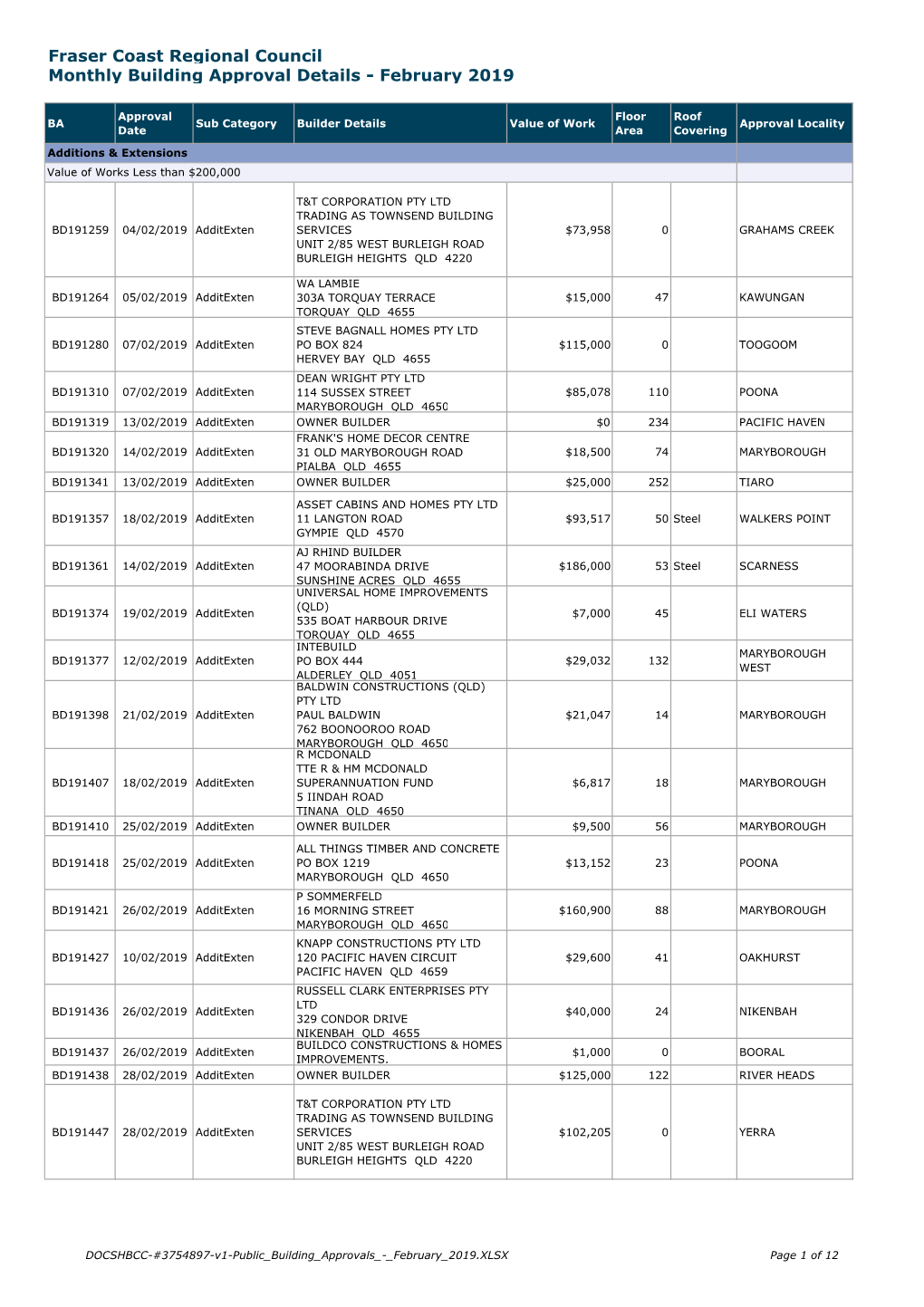 Fraser Coast Regional Council Monthly Building Approval Details - February 2019