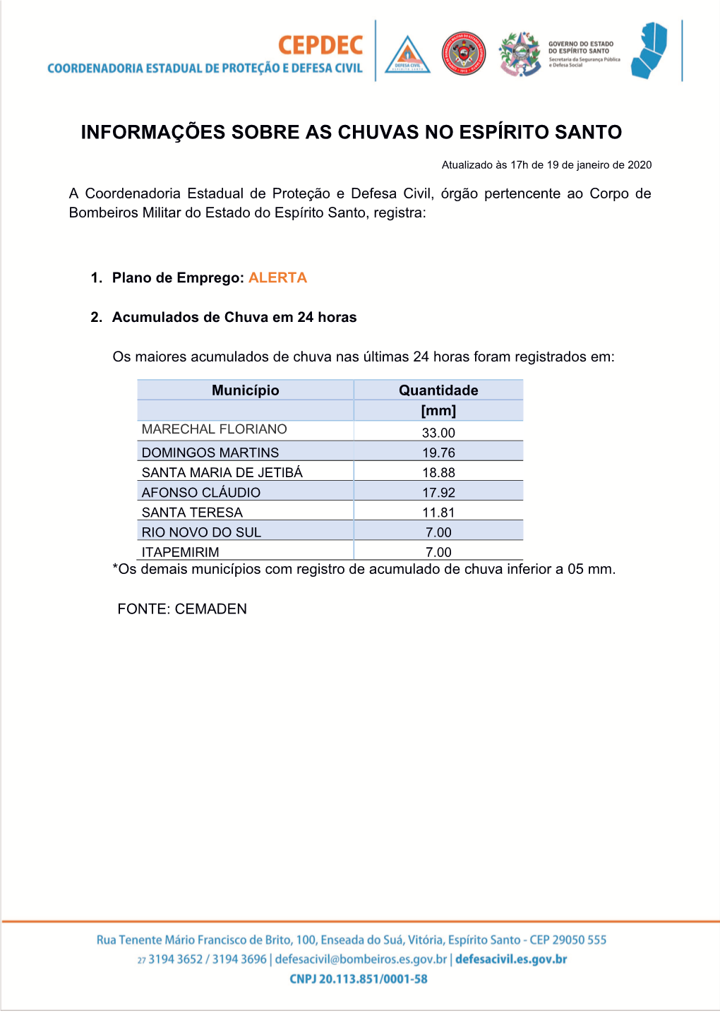 Informações Sobre As Chuvas No Espírito Santo