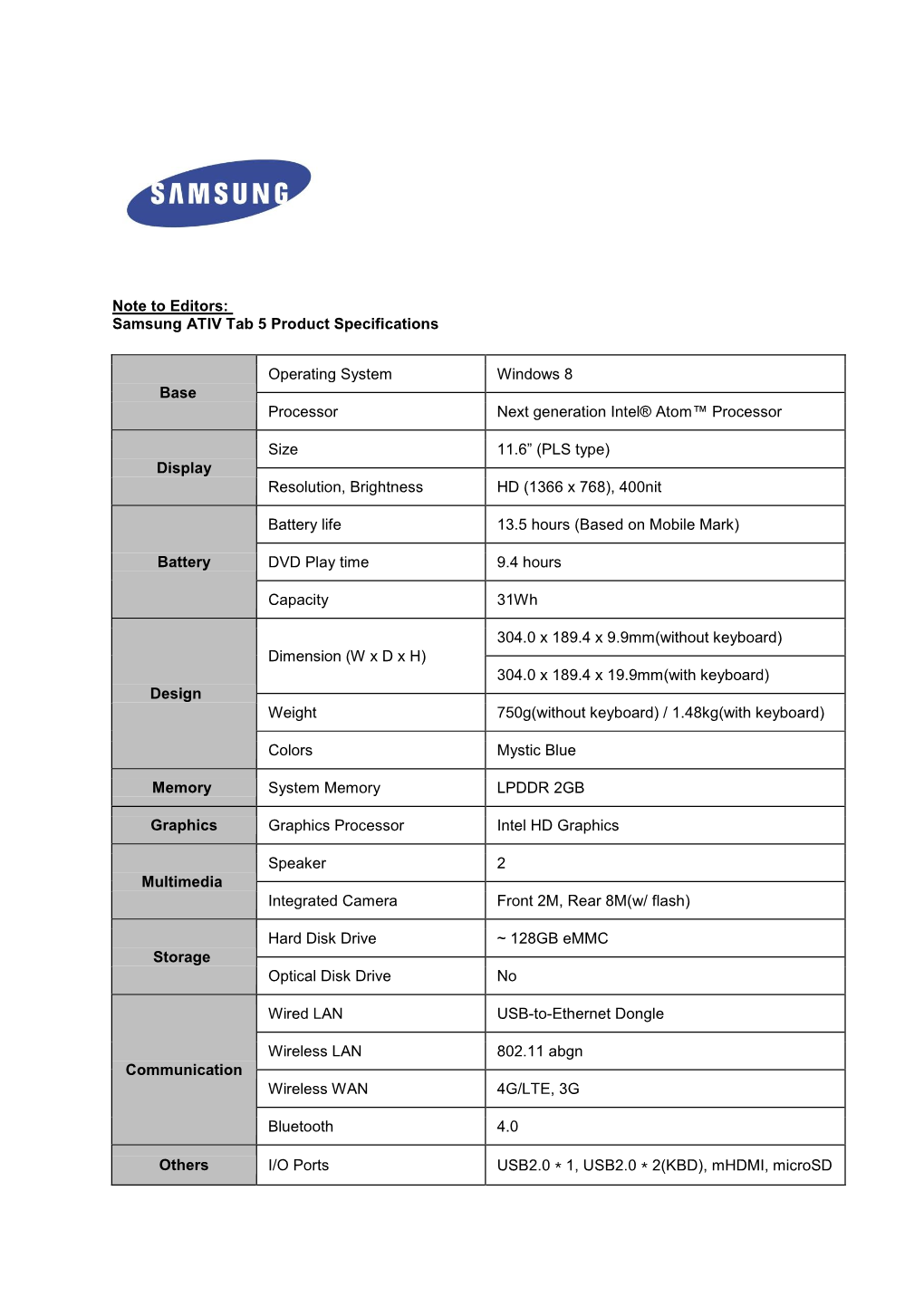 Note to Editors: Samsung ATIV Tab 5 Product Specifications