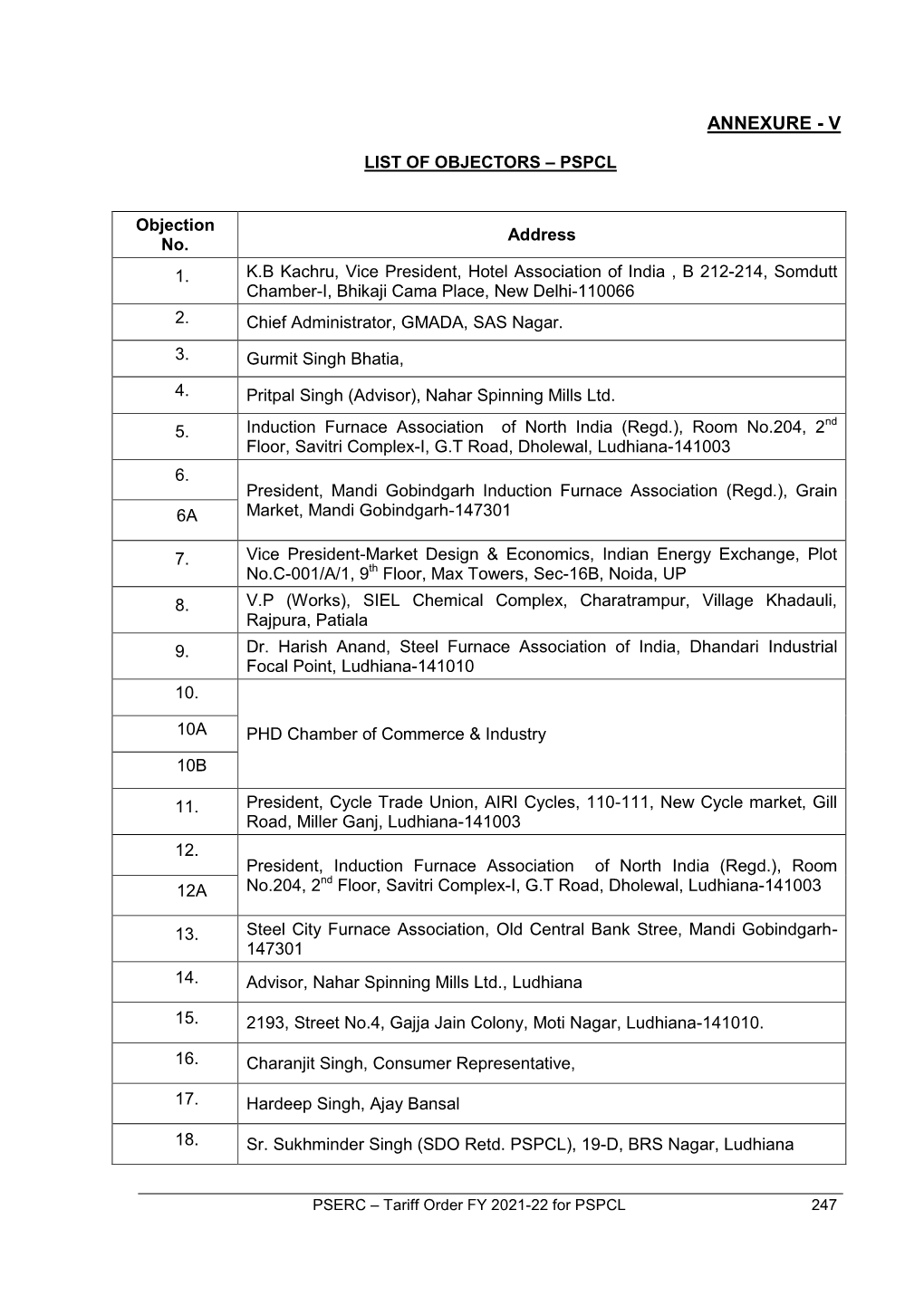 List of Objectors – Pspcl