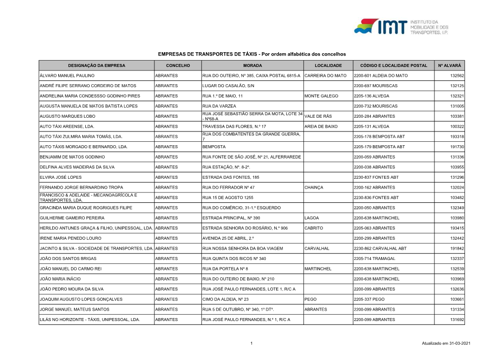 EMPRESAS DE TRANSPORTES DE TÁXIS - Por Ordem Alfabética Dos Concelhos