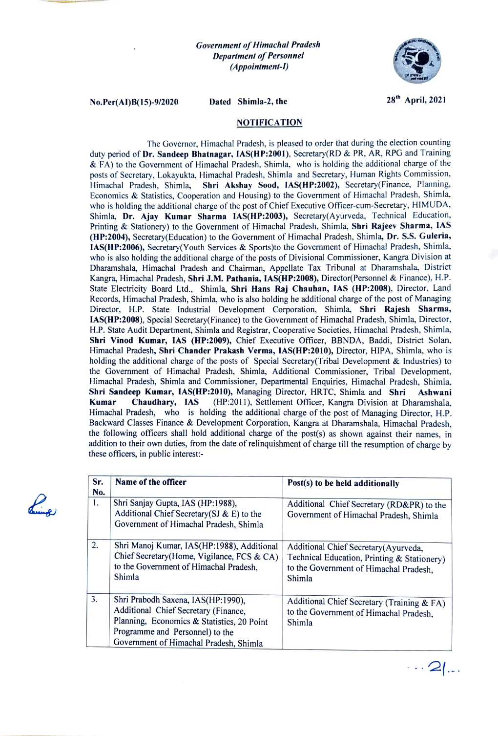 Additional Chief Secretary (Training&