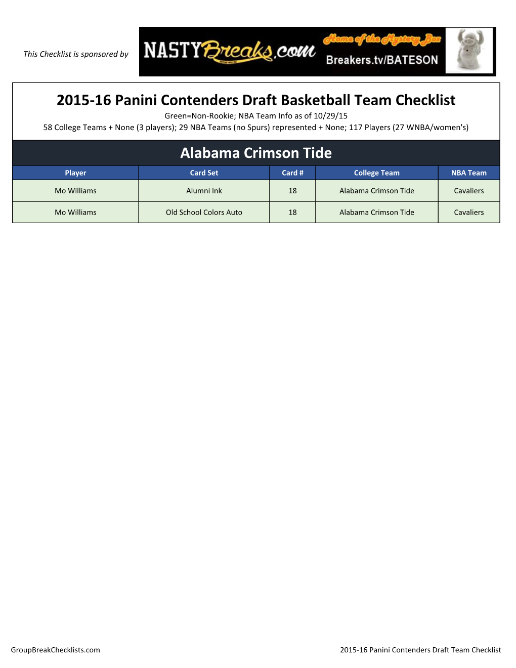 2015-16 Panini Contenders Draft Basketball;