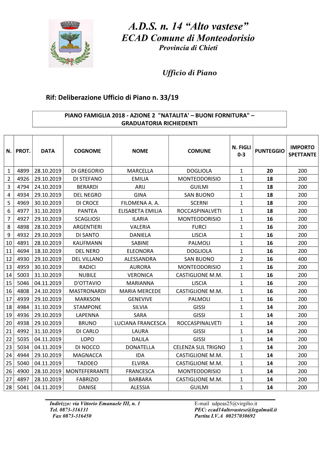 Alto Vastese” ECAD Comune Di Monteodorisio Provincia Di Chieti