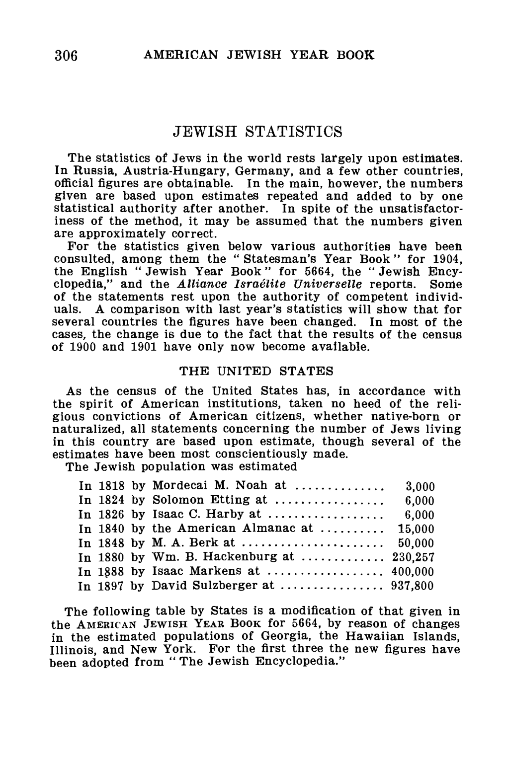 JEWISH STATISTICS the Statistics of Jews in the World Rests Largely Upon Estimates