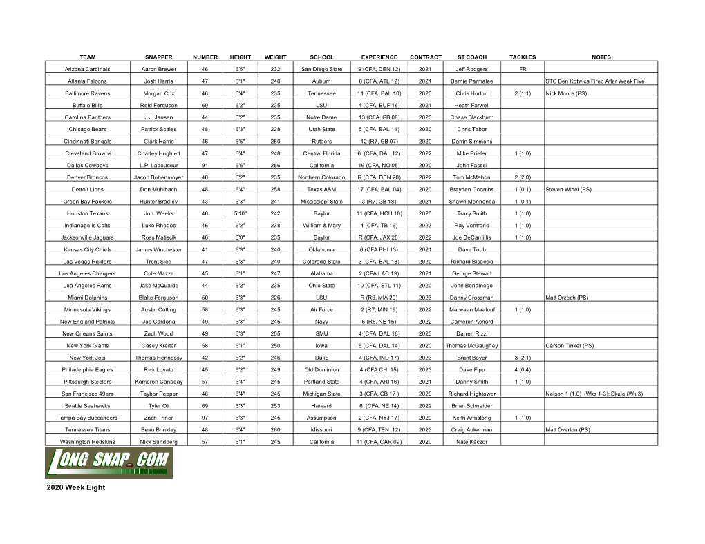 2020 Week Eight