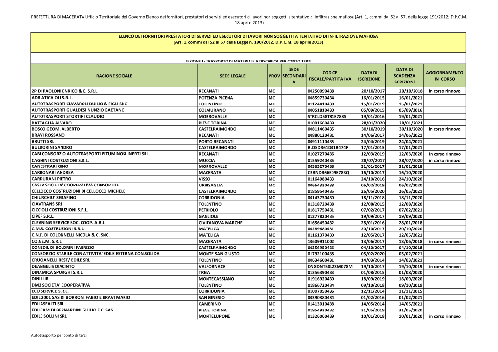 PREFETTURA DI MACERATA Ufficio Territoriale Del Governo Elenco Dei Fornitori, Prestatori Di Servizi Ed Esecutori Di Lavori