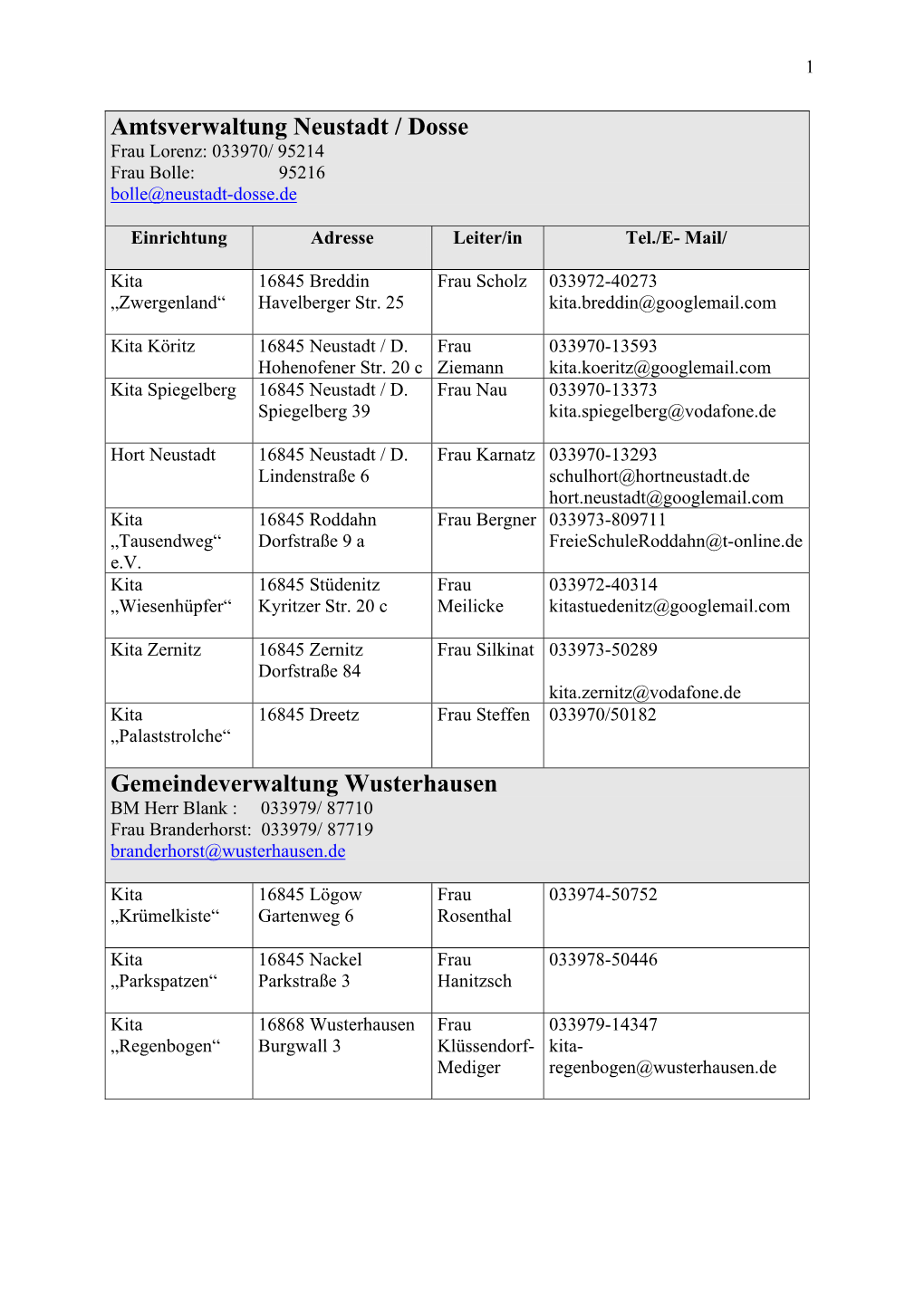 Amtsverwaltung Neustadt / Dosse Gemeindeverwaltung Wusterhausen