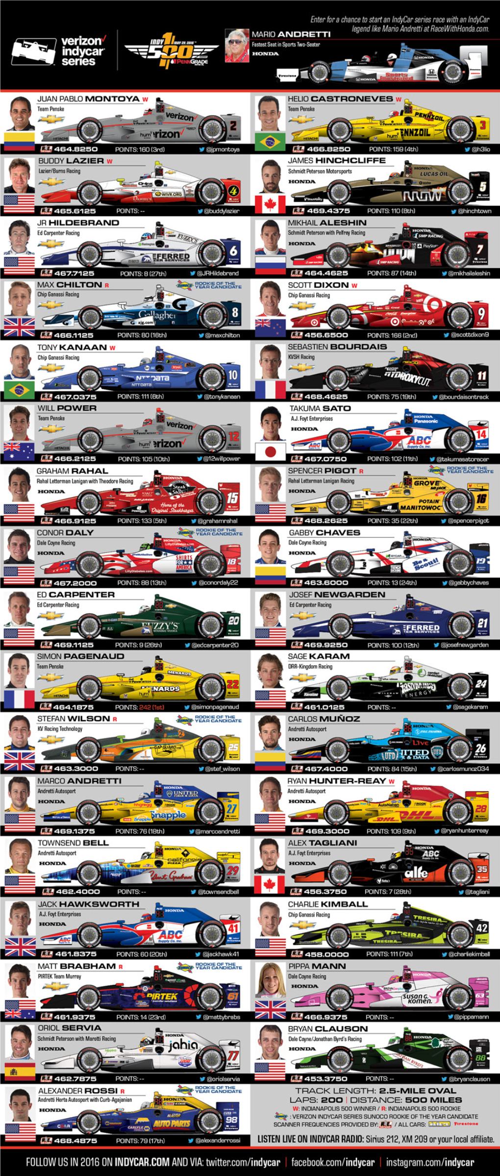 Spotter Guide (PDF)