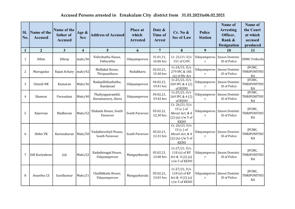 Accused Persons Arrested in Ernakulam City District from 31.01.2021To06.02.2021