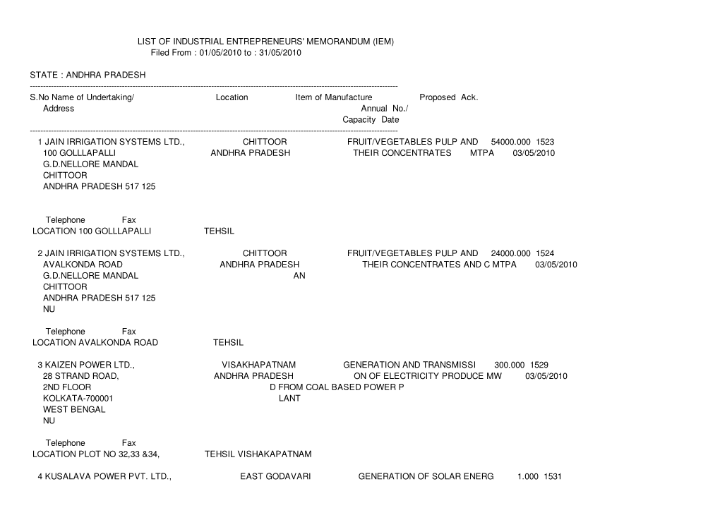 ANDHRA PRADESH ------S.No Name of Undertaking/ Location Item of Manufacture Proposed Ack