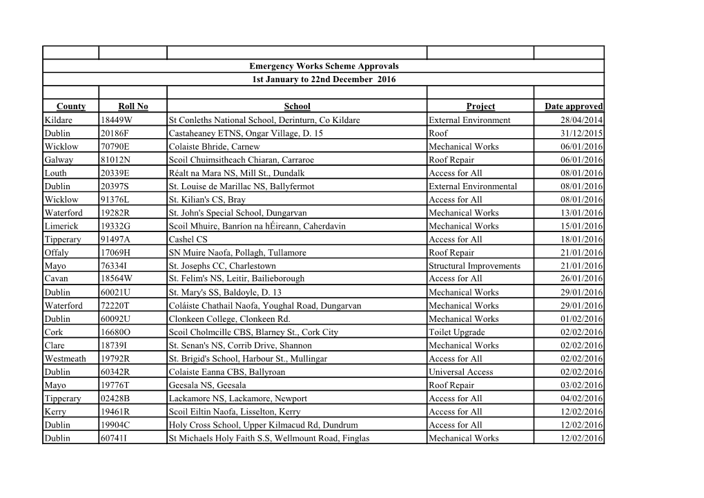 County Roll No School Project Date Approved Kildare 18449W St