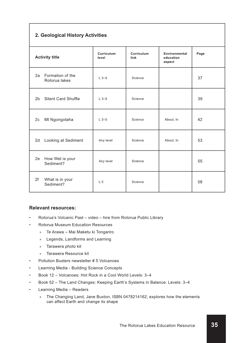 Part 2 Geological History.Indd