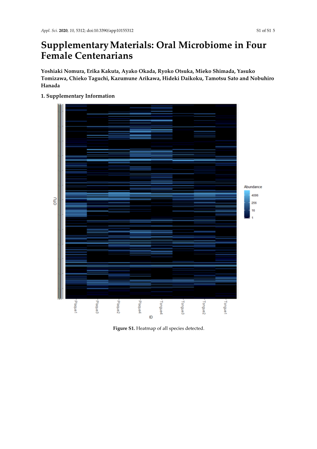 Oral Microbiome in Four Female Centenarians