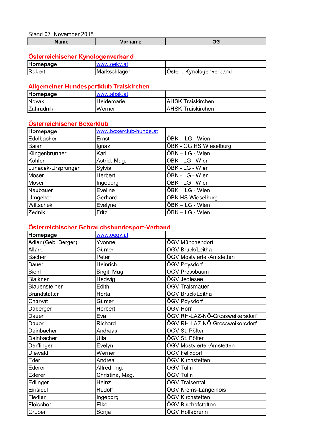 Stand 07. November 2018 Name Vorname OG