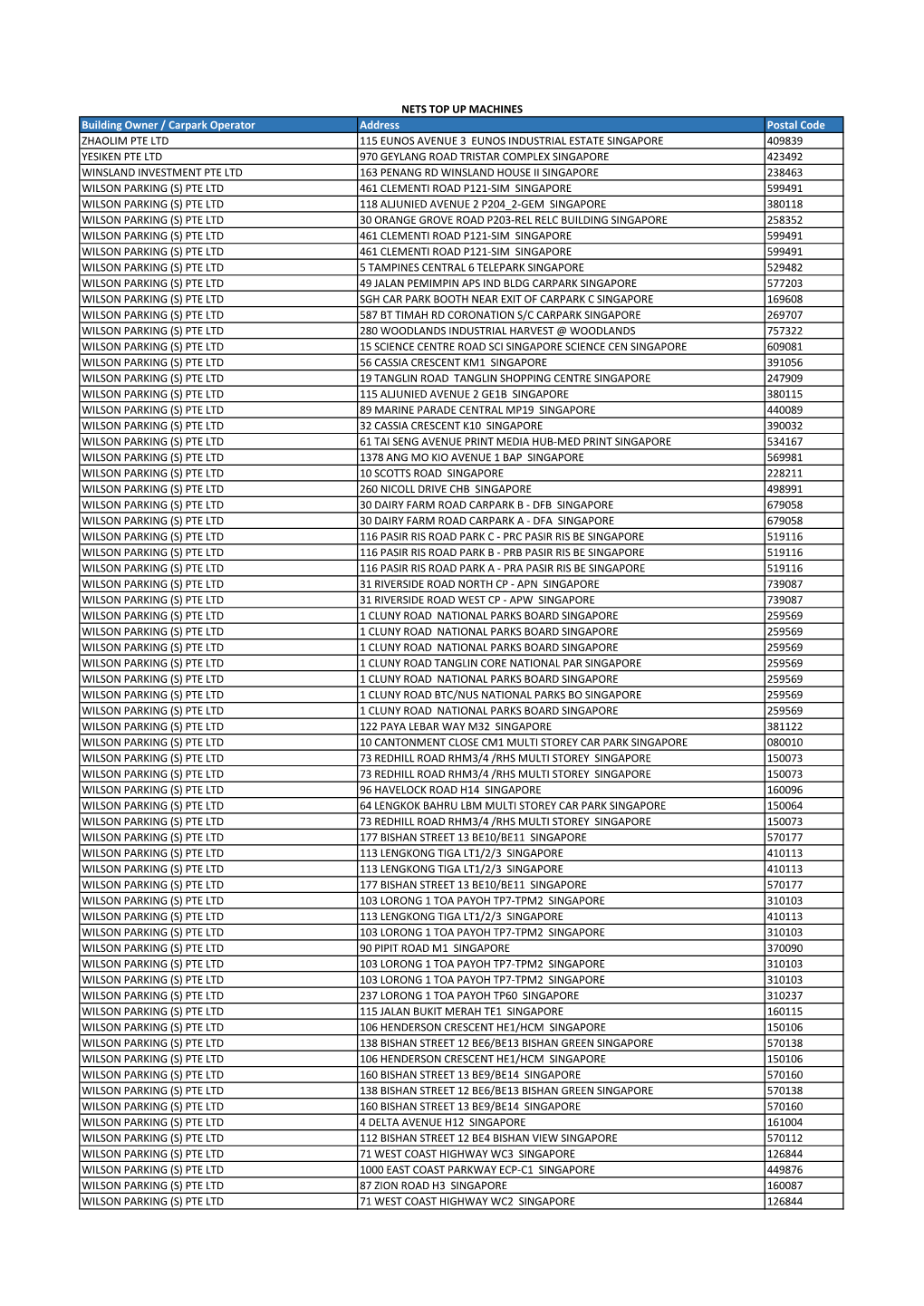 Building Owner / Carpark Operator Address Postal Code