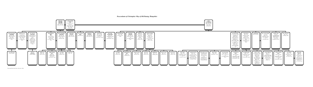 Descendants of Christopher May of Old Basing, Hampshire