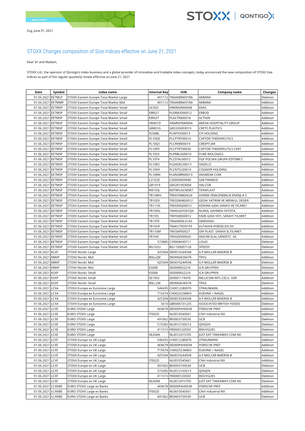 STOXX Changes Composition of Size Indices Effective on June 21, 2021