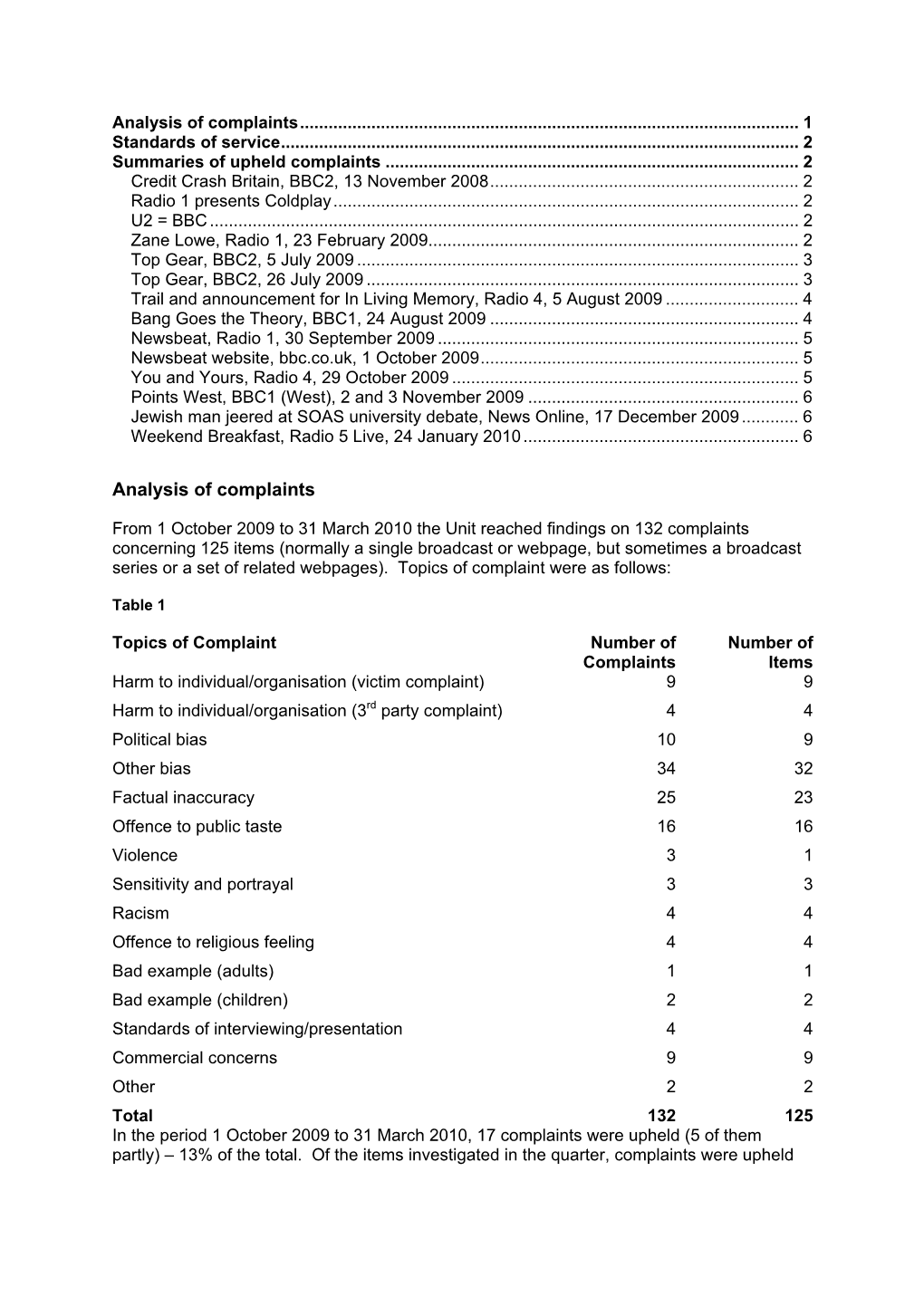 Analysis of Complaints