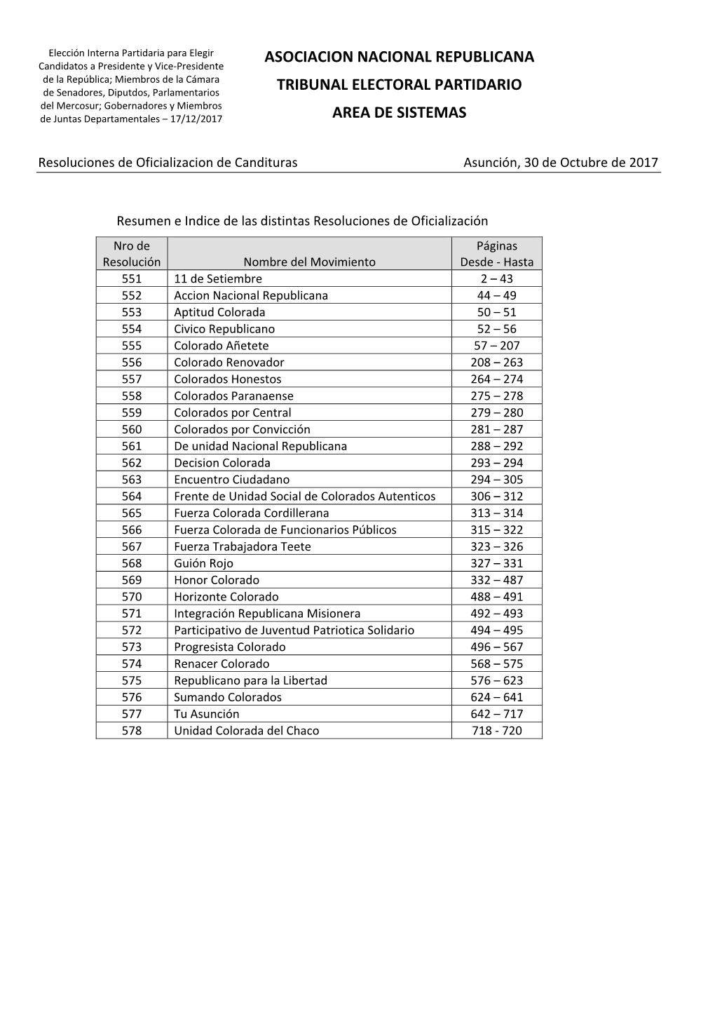 Asociacion Nacional Republicana Tribunal