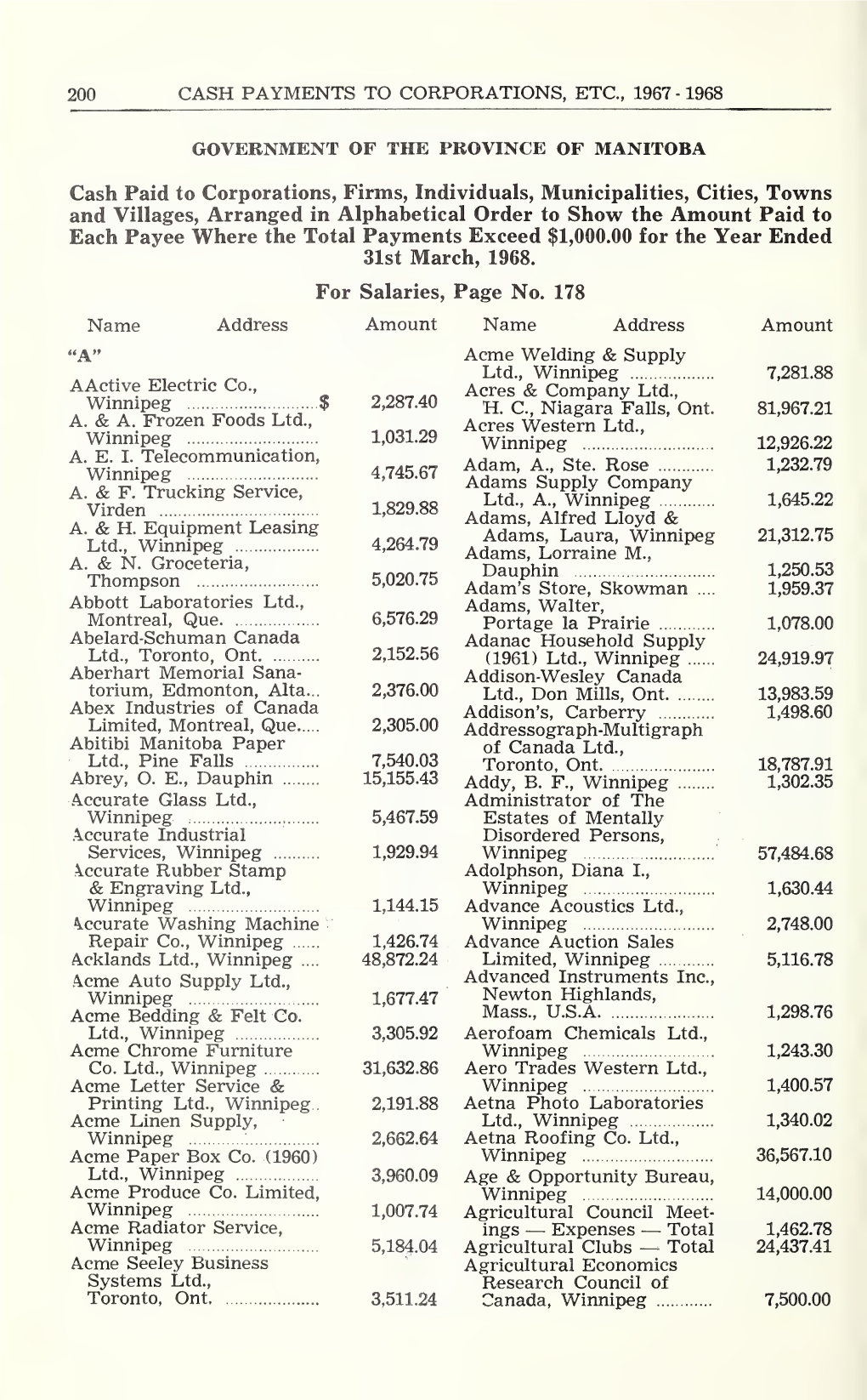 Public Accounts of the Province of Manitoba for the Fiscal Year Ending