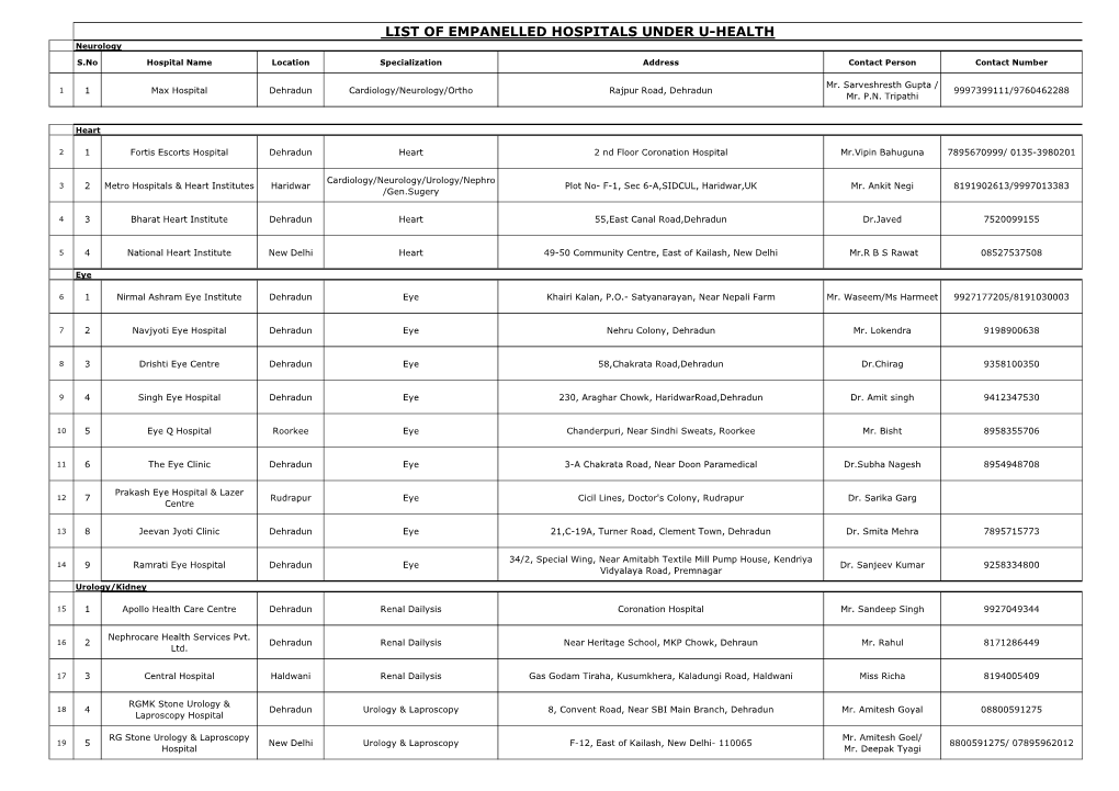 LIST of EMPANELLED HOSPITALS UNDER U-HEALTH Neurology