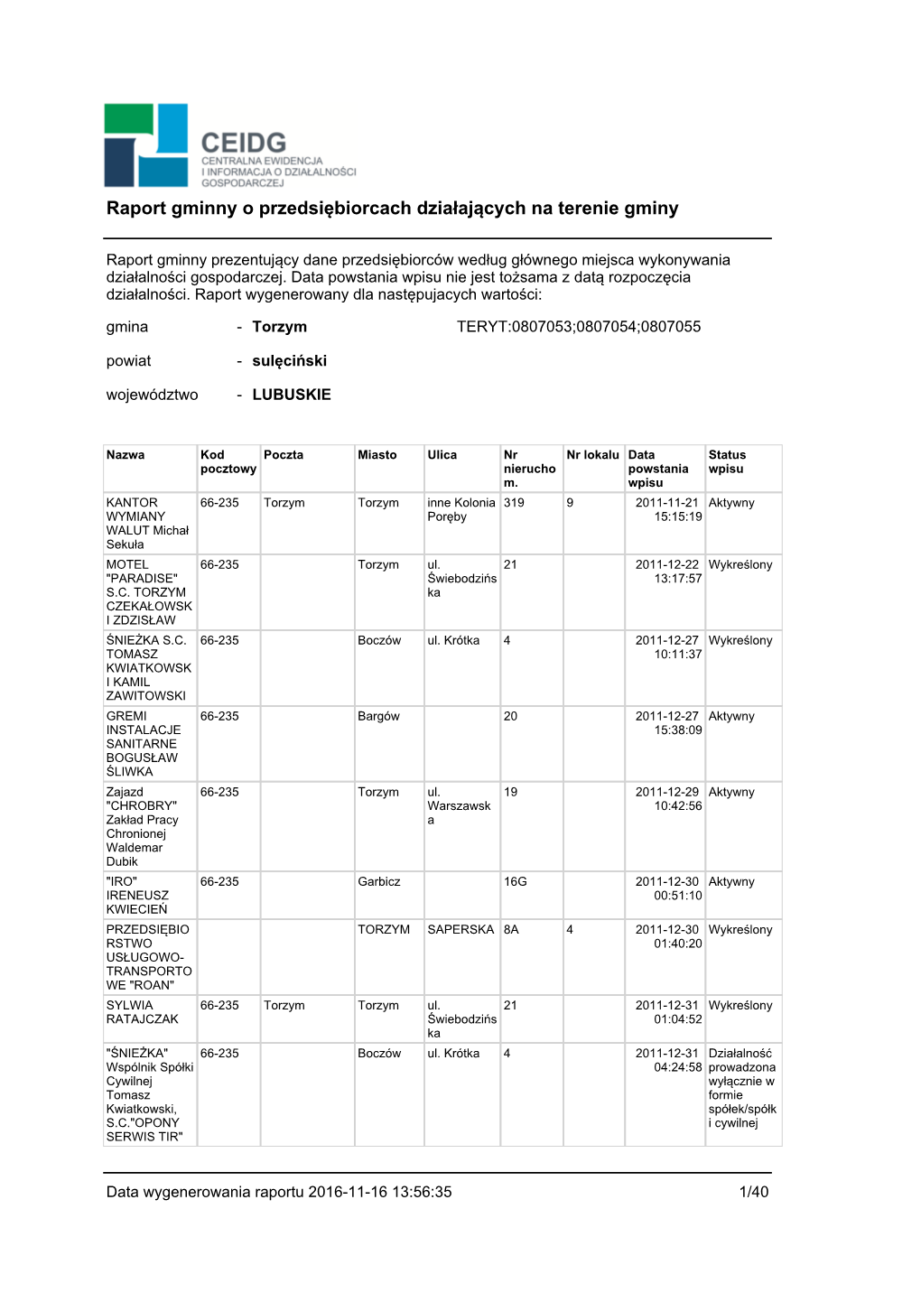 Raport Gminny O Przedsiębiorcach Działających Na Terenie Gminy