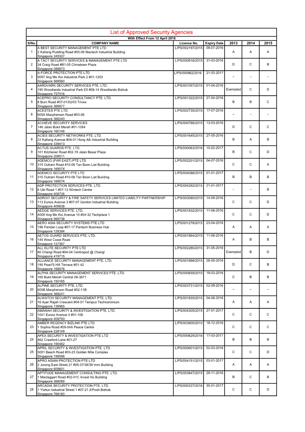 List of Approved Security Agencies with Effect from 12 April 2016 S/No