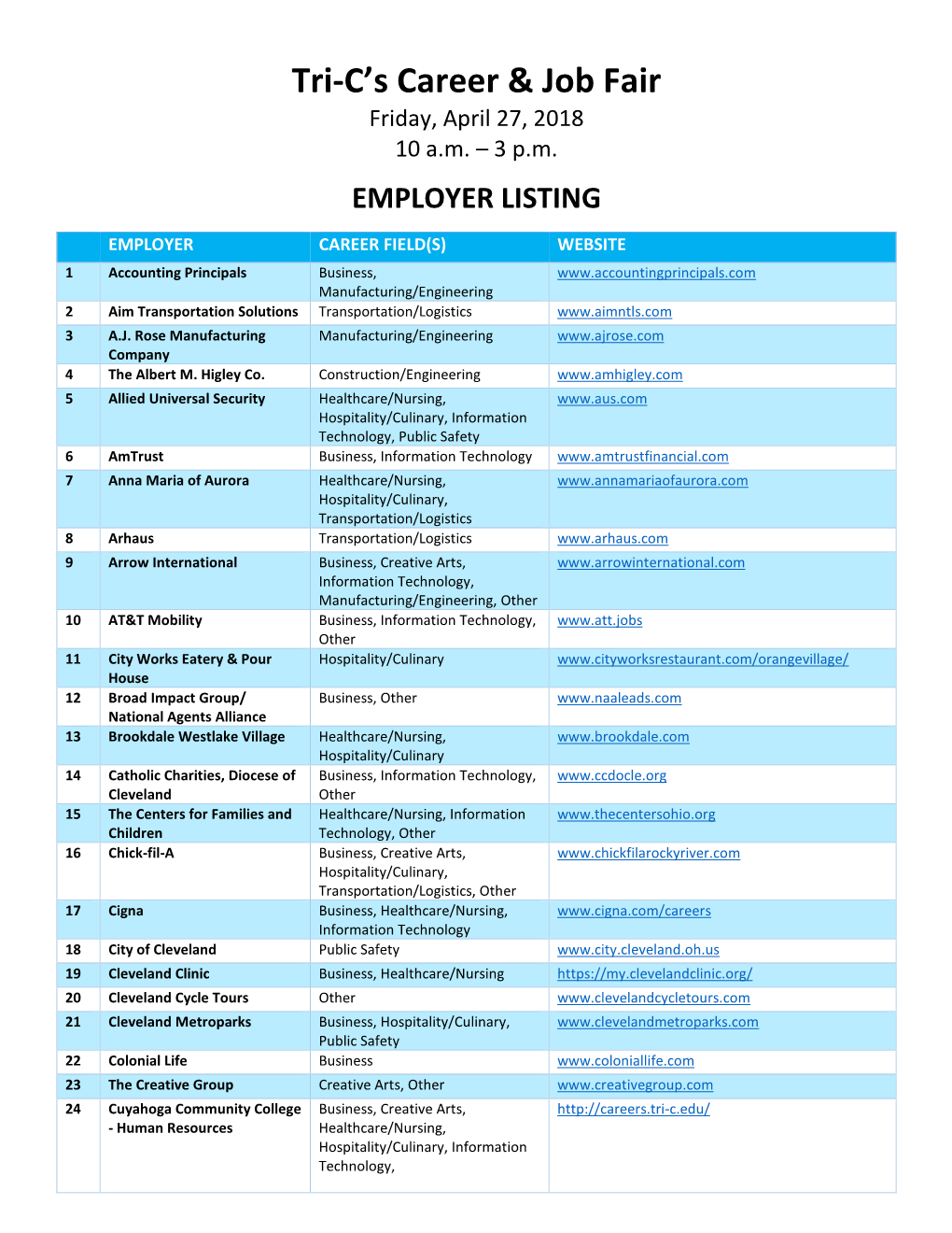 Tri-C's Career & Job Fair