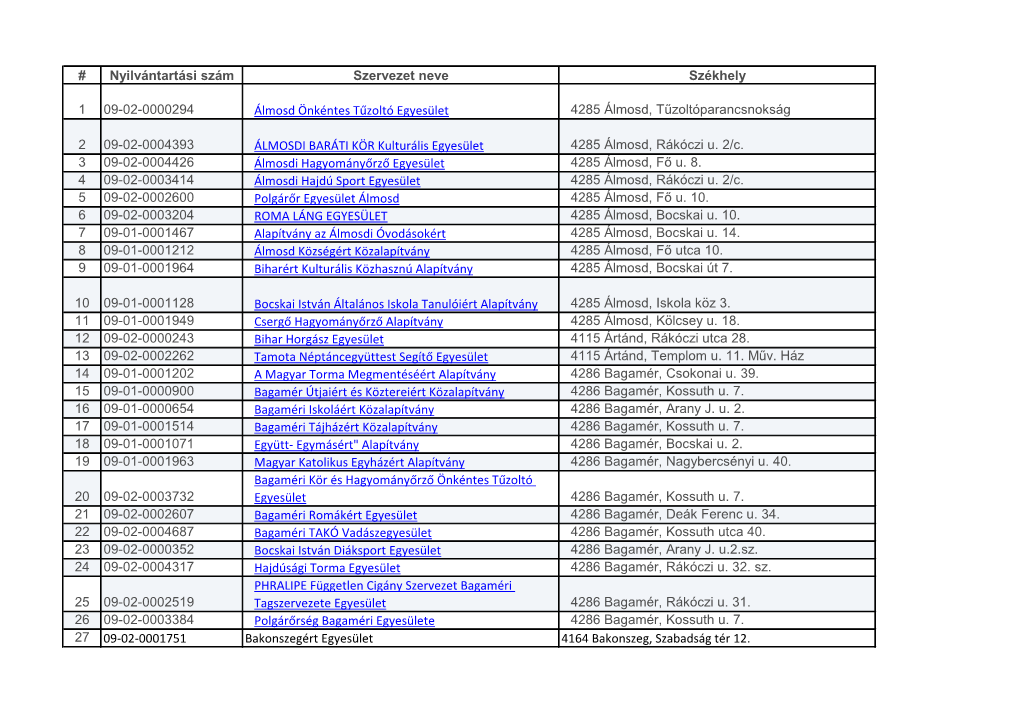 Nyilvántartási Szám Szervezet Neve Székhely 1 09-02-0000294 Álmosd