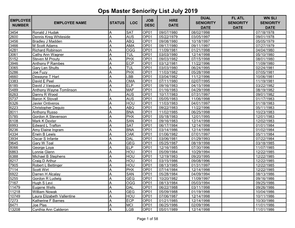 Master Seniority List