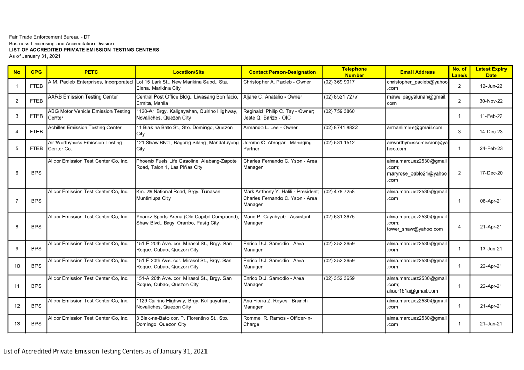 LIST of ACCREDITED PRIVATE EMISSION TESTING CENTERS As of January 31, 2021